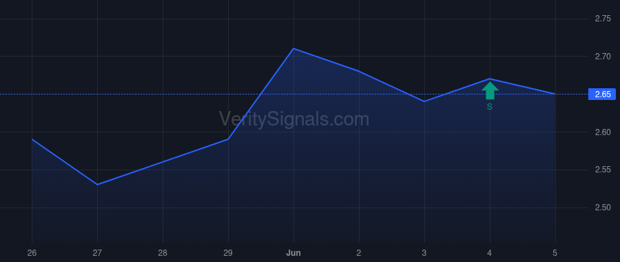 BZUN price after insider trade by Wu Junhua
