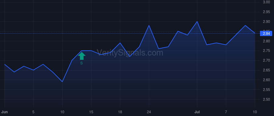 BZUN price after insider trade by Wu Junhua