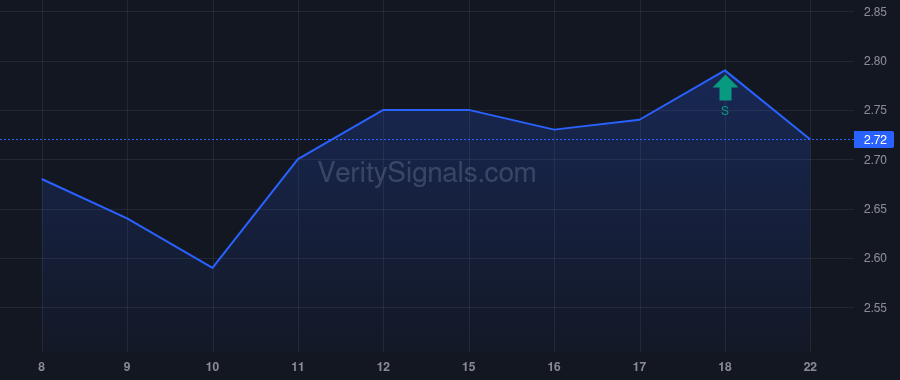 BZUN price after insider trade by Wu Junhua