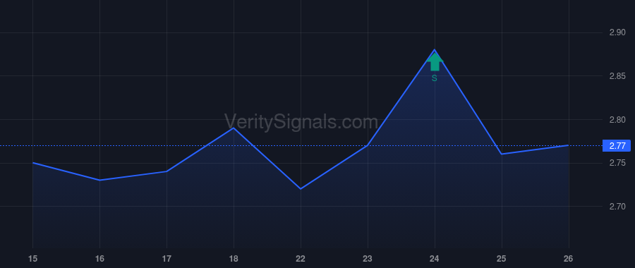 BZUN price after insider trade by Wu Junhua
