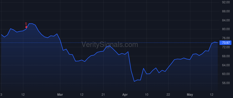 C price after insider trade by Mason Mark