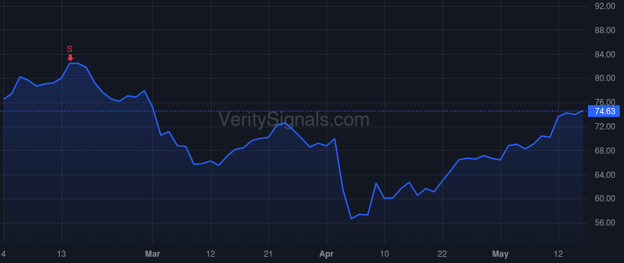 C price after insider trade by Mason Mark