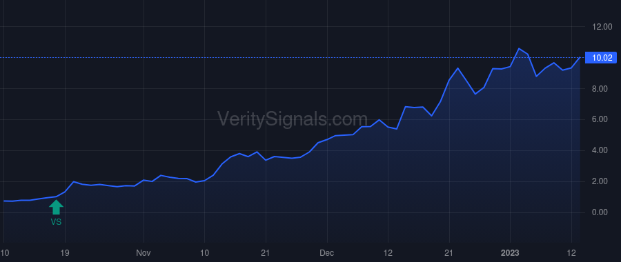 CABA price after insider trade by Nichtberger Steven