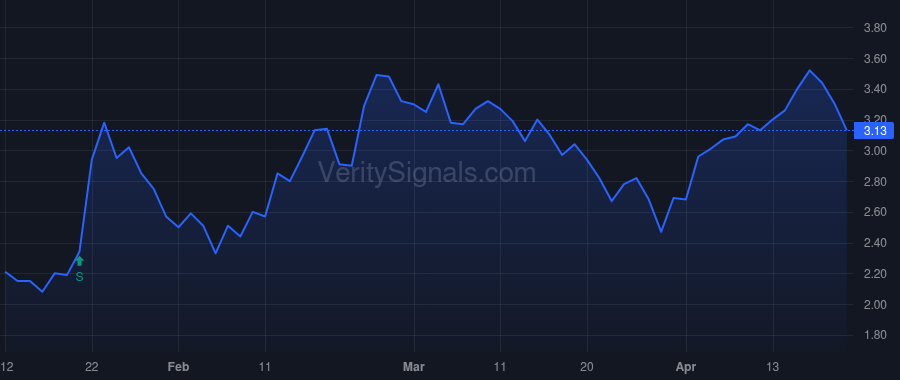 CABA price after insider trade by Nichtberger Steven
