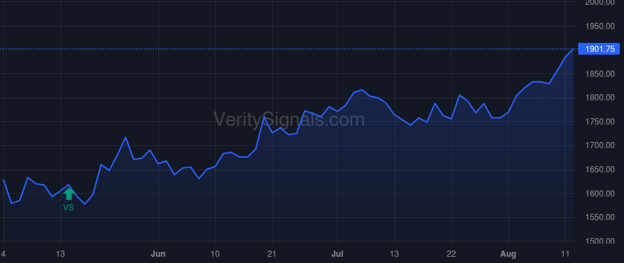 CABO price after insider trade by Cochran Steven Scott
