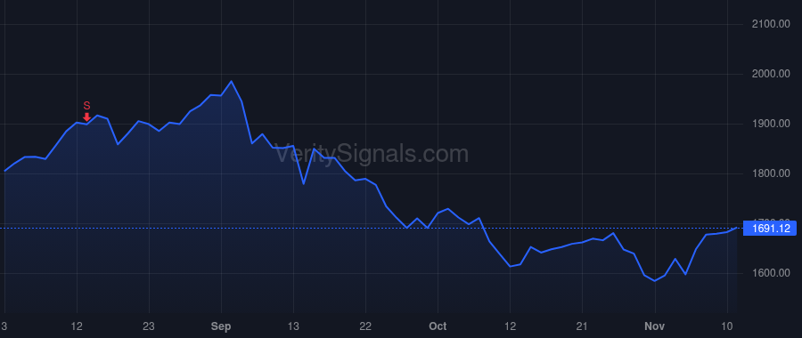 CABO price after insider trade by Lardy Eric Michael