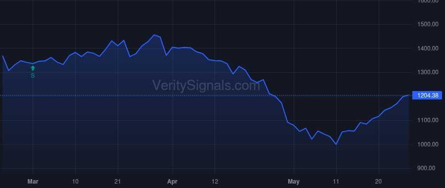 CABO price after insider trade by WEITZ WALLACE R