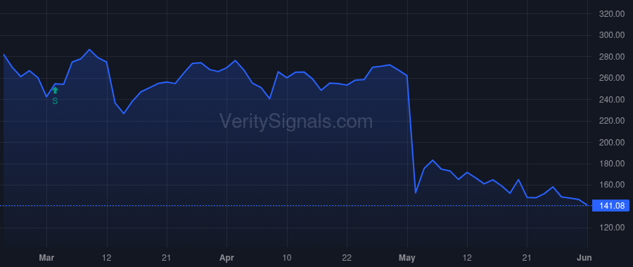 CABO price after insider trade by WEITZ WALLACE R