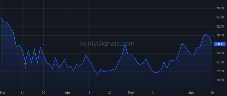 CAC price after insider trade by DUFOUR GREGORY A