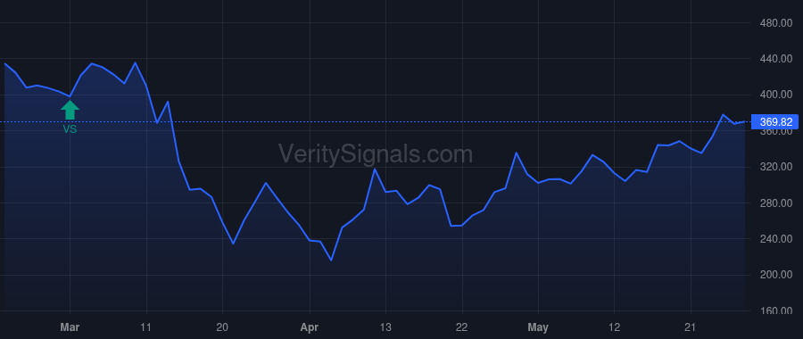 CACC price after insider trade by Booth Kenneth