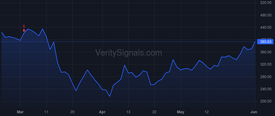 CACC price after insider trade by KOTCH NOAH