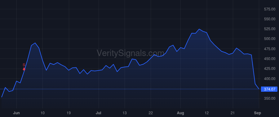 CACC price after insider trade by ROBERTS BRETT A