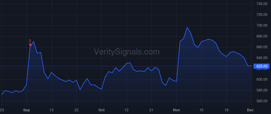 CACC price after insider trade by Booth Kenneth