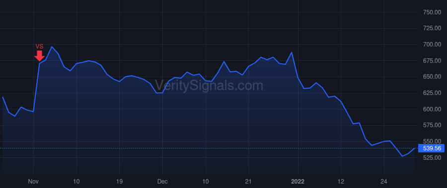 CACC price after insider trade by Booth Kenneth