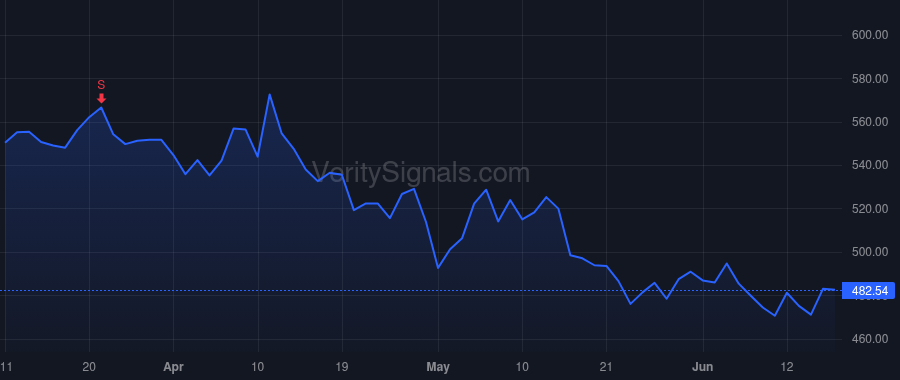 CACC price after insider trade by SMITH ARTHUR L