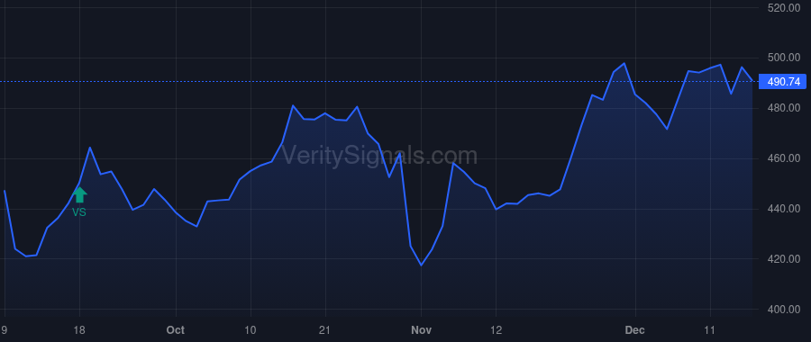 CACC price after insider trade by Prescott General Partners LLC