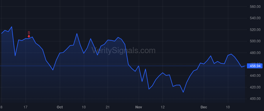 CACC price after insider trade by ULATOWSKI DANIEL A.