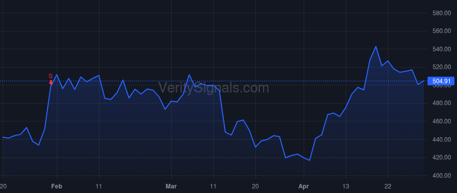 CACC price after insider trade by Booth Kenneth