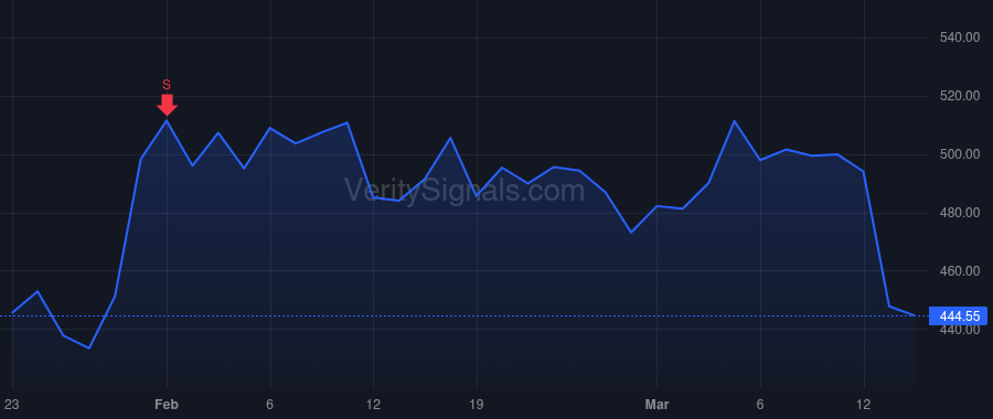 CACC price after insider trade by Martin Jay D
