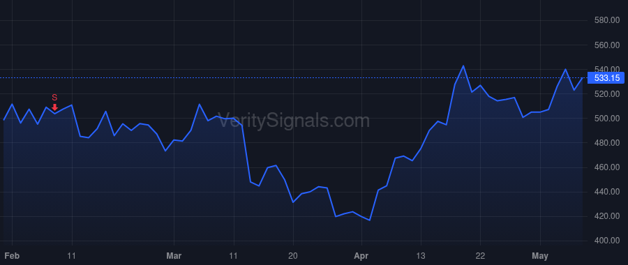 CACC price after insider trade by Booth Kenneth