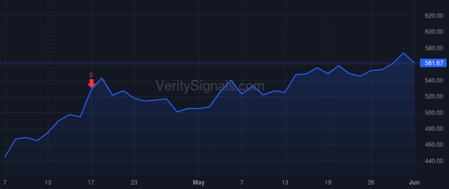 CACC price after insider trade by Rummler Wendy A