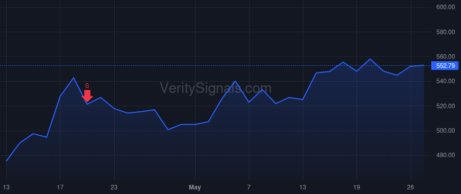 CACC price after insider trade by Booth Kenneth