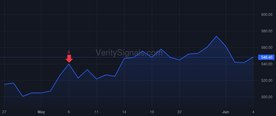 CACC price after insider trade by Booth Kenneth