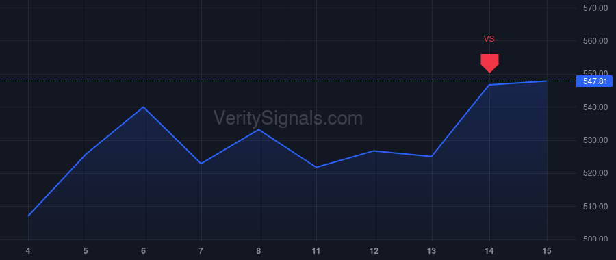 CACC price after insider trade by Booth Kenneth