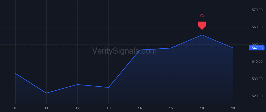 CACC price after insider trade by Booth Kenneth