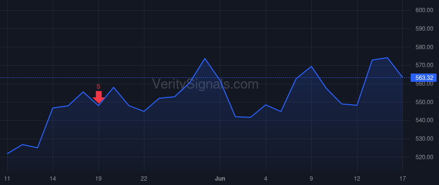 CACC price after insider trade by Booth Kenneth