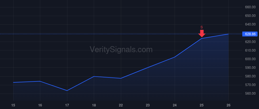 CACC price after insider trade by LUM JONATHAN