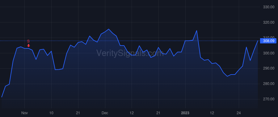 CACI price after insider trade by BRADFORD GREGORY R