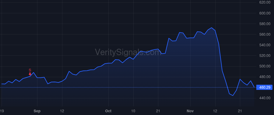 CACI price after insider trade by Mengucci John S