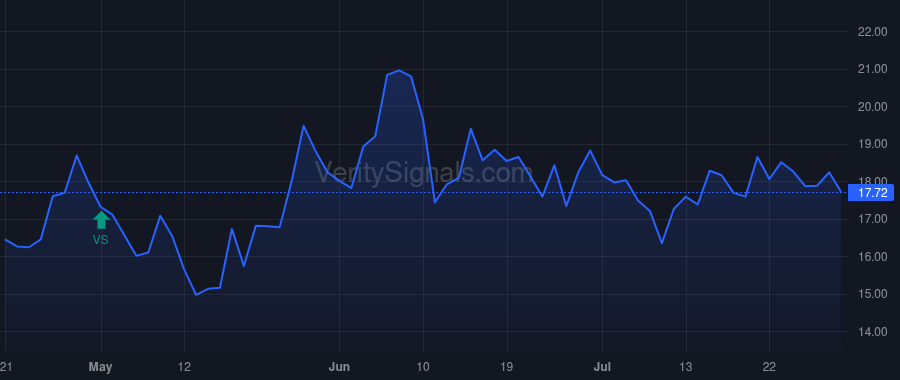 CADE price after insider trade by Tortorici Samuel M.