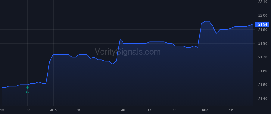 CADEX price after insider trade by THRIVENT FINANCIAL FOR LUTHERANS