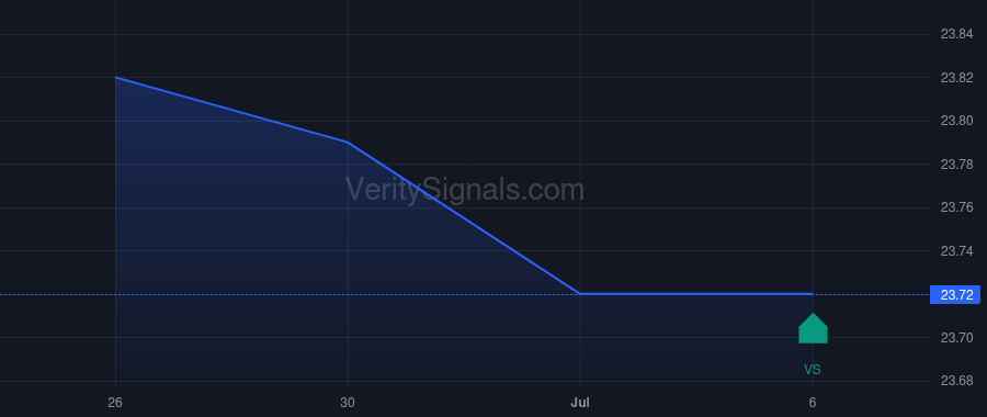 CADEX price after insider trade by THRIVENT FINANCIAL FOR LUTHERANS