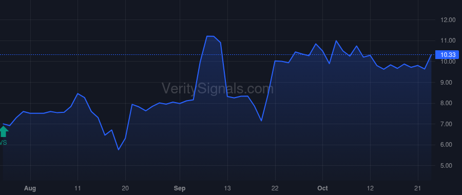 CADL price after insider trade by Tak Paul Peter