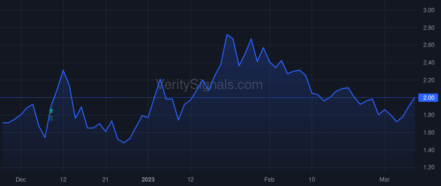 CADL price after insider trade by Tak Paul Peter