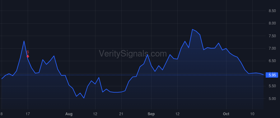 CADL price after insider trade by Tak Paul Peter