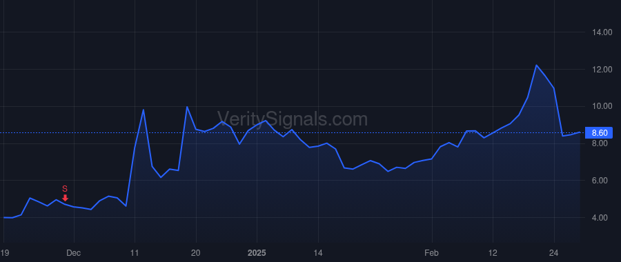 CADL price after insider trade by Tak Paul Peter