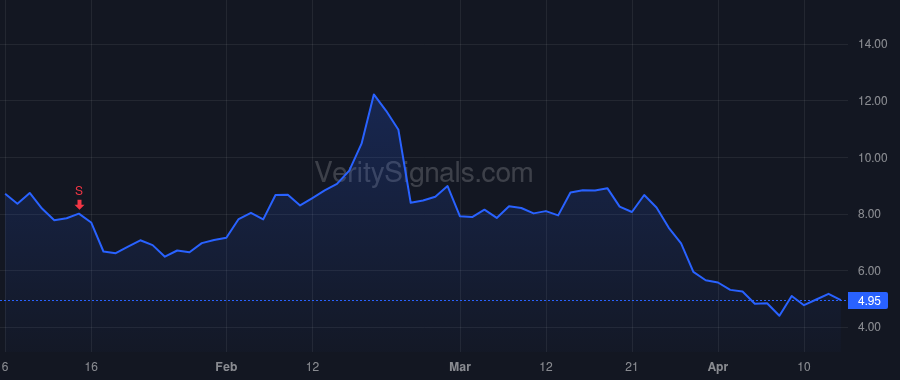 CADL price after insider trade by Tak Paul Peter