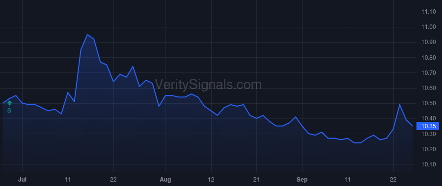 CAEP price after insider trade by Cantor EP Holdings III, LLC