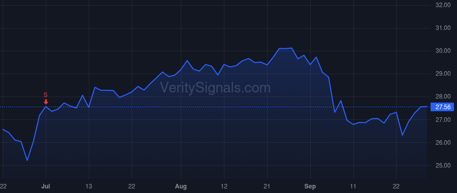 CAG price after insider trade by Wise Robert G