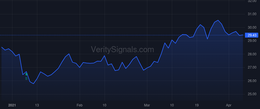 CAG price after insider trade by LENNY RICHARD H