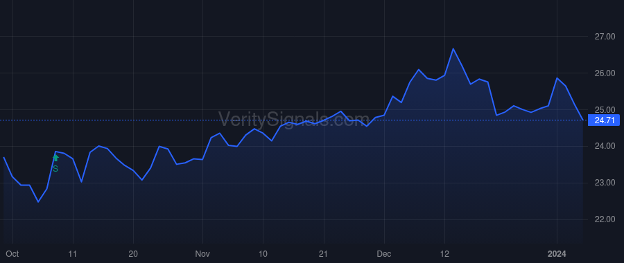 CAG price after insider trade by LENNY RICHARD H