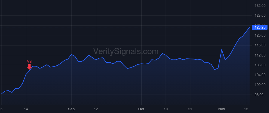 CAH price after insider trade by Hollar Jason M.
