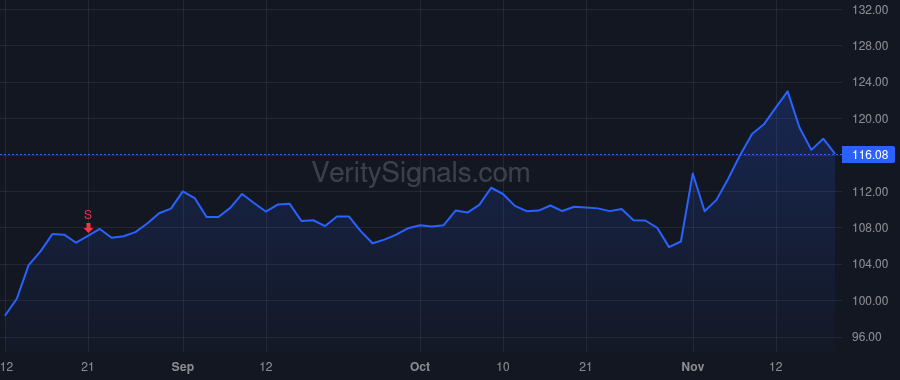 CAH price after insider trade by Mason Stephen M