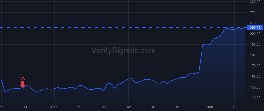 CAH price after insider trade by Hollar Jason M.