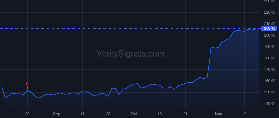 CAH price after insider trade by Hollar Jason M.