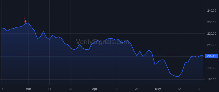 CAH price after insider trade by Hall Patricia Hemingway